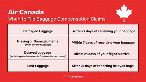 air canada lost baggage reimbursement.